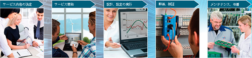 hms-technical-services-jp