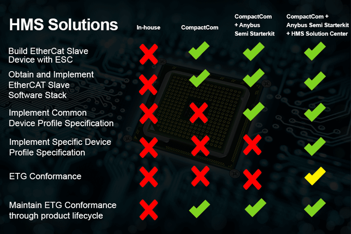 HMS-Solutions_semiconductor