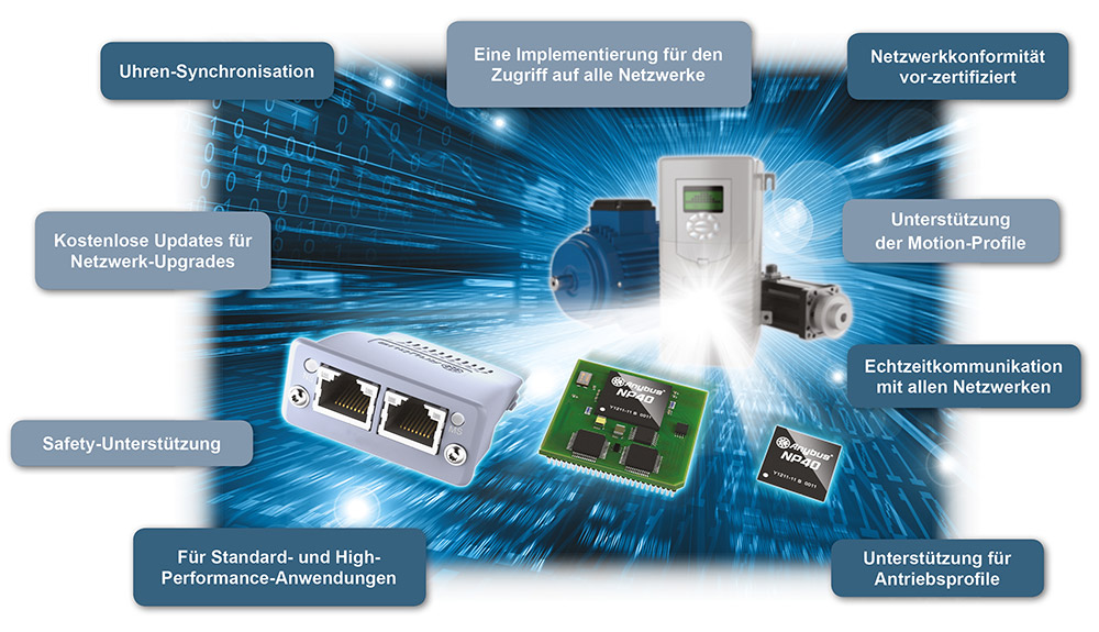 Anybus CompactCom für antribe和Wechselrichter