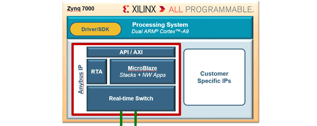 xilinx-system